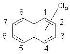 Figure 1. Structure générique d’une molécule de naphtalène chloré illustrant le noyau naphtalénique, le système de numérotation des atomes de carbone et les sites de substitution possibles par le chlore.
