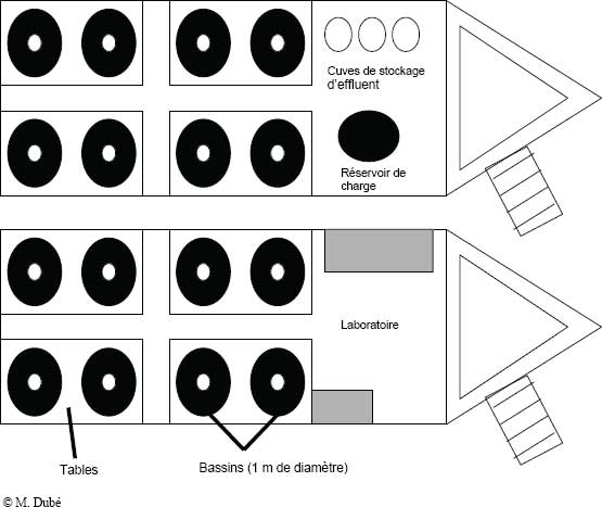 Figure 9-3 : Représentation schématique  du système de mésocosmes sur remorque