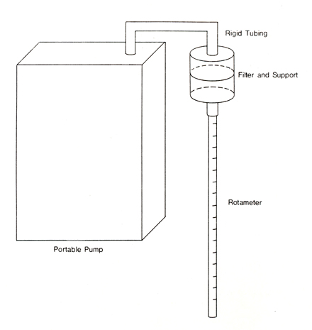 Pump Calibration Assembly